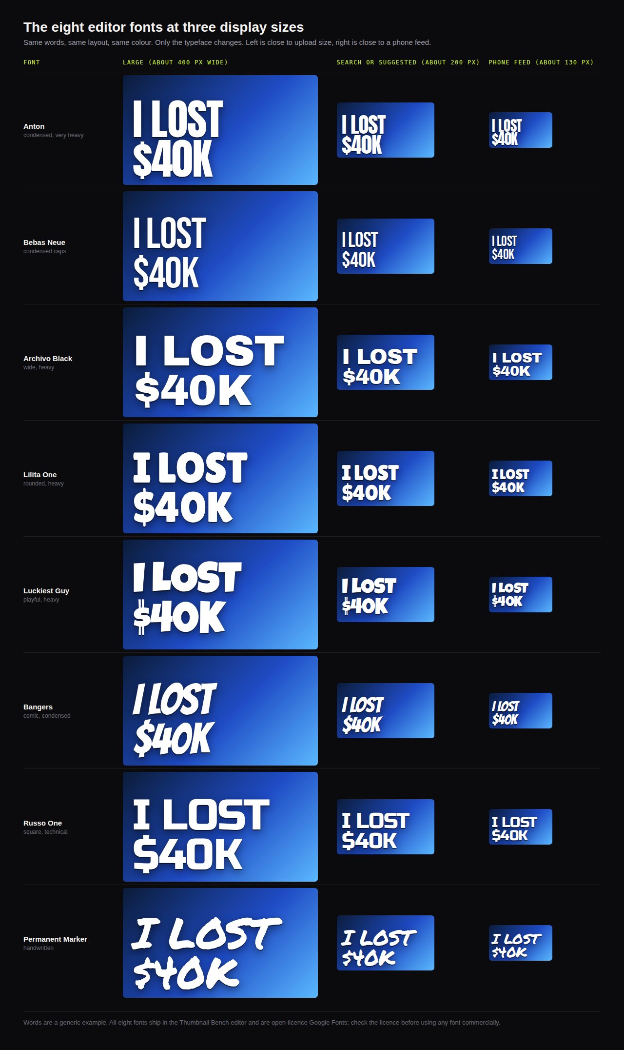 The eight Thumbnail Bench editor fonts rendering the same two words at three display sizes